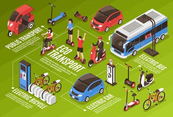 Tourism, Public Transport and Sustainable Mobility: 4